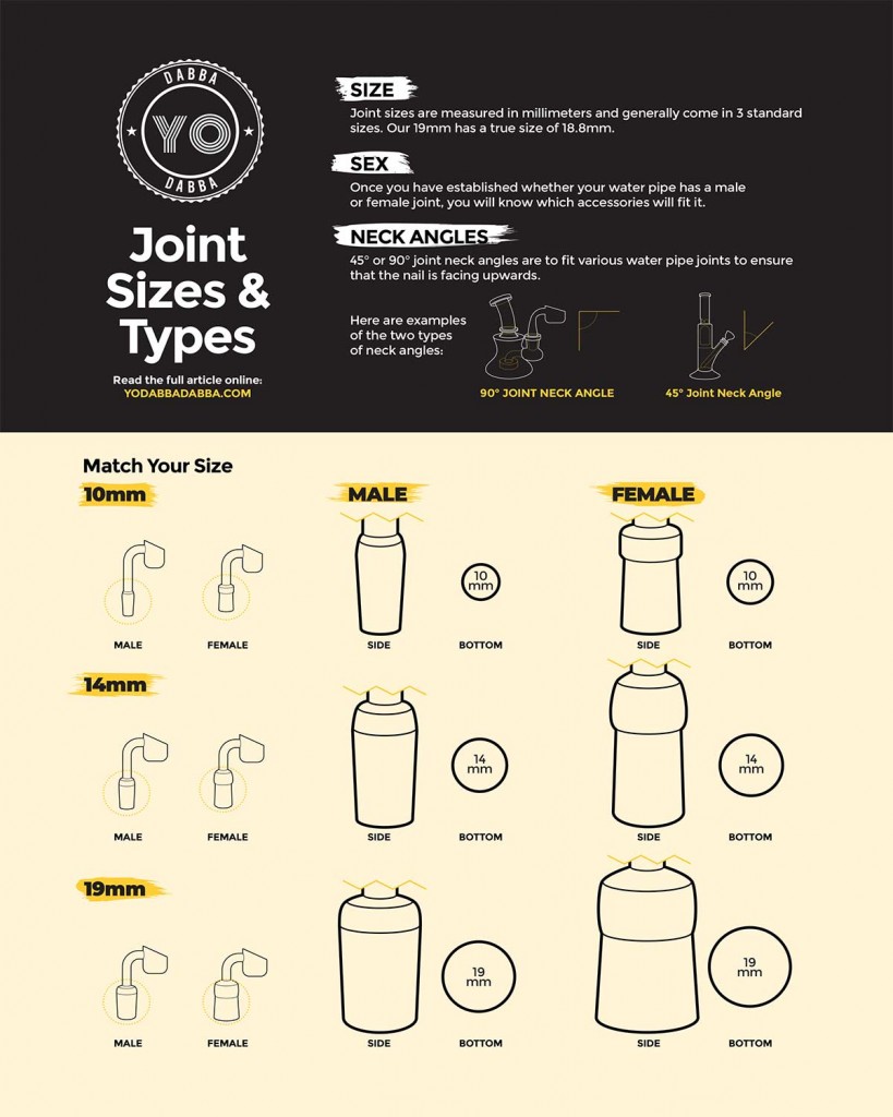 Glass Joint Size and Type Guide